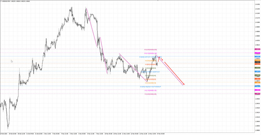 usdcad m30 07-24 14.11.25.jpg