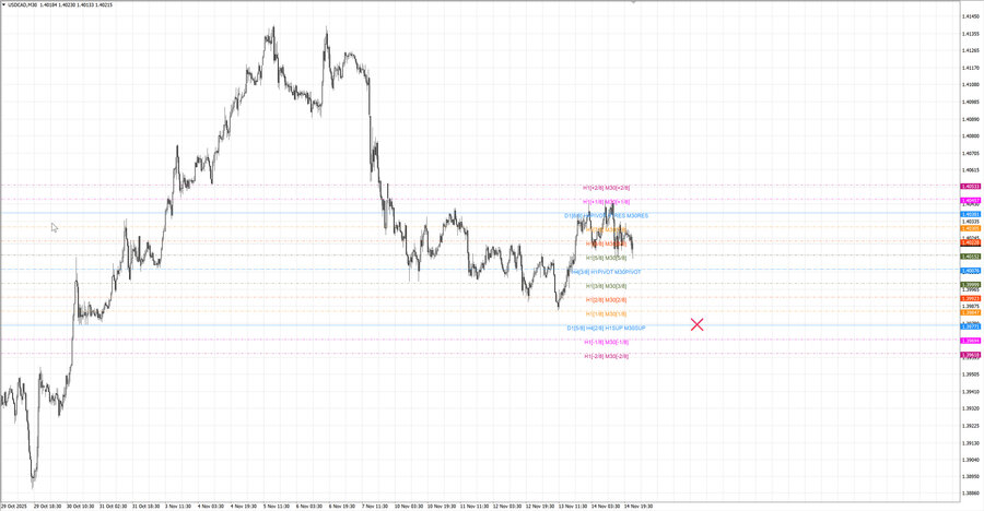 fact usdcad m30 07-24 14.11.25.jpg