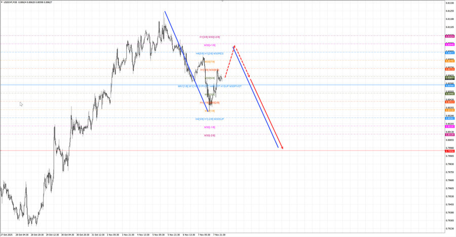 usdchf m30 07-52 10.11.25.jpg