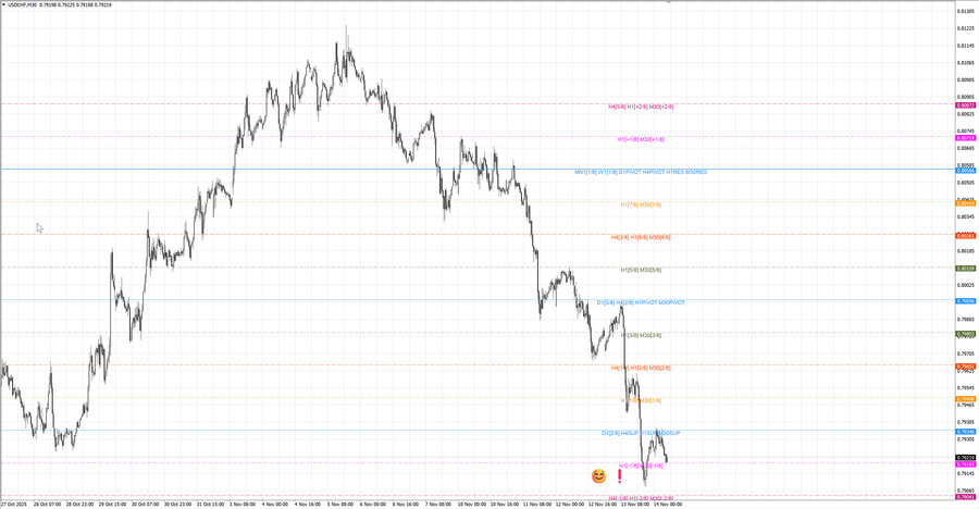 fact usdchf m30 07-49 12.11.25.jpg