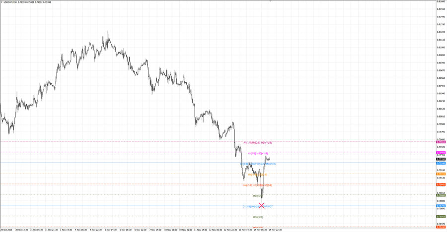 fact usdchf m30 07-42 14.11.25.jpg