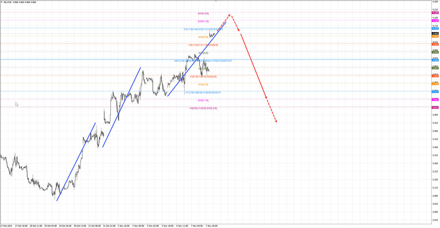 Натуральный Газ m30 08-08 10.11.25.jpg