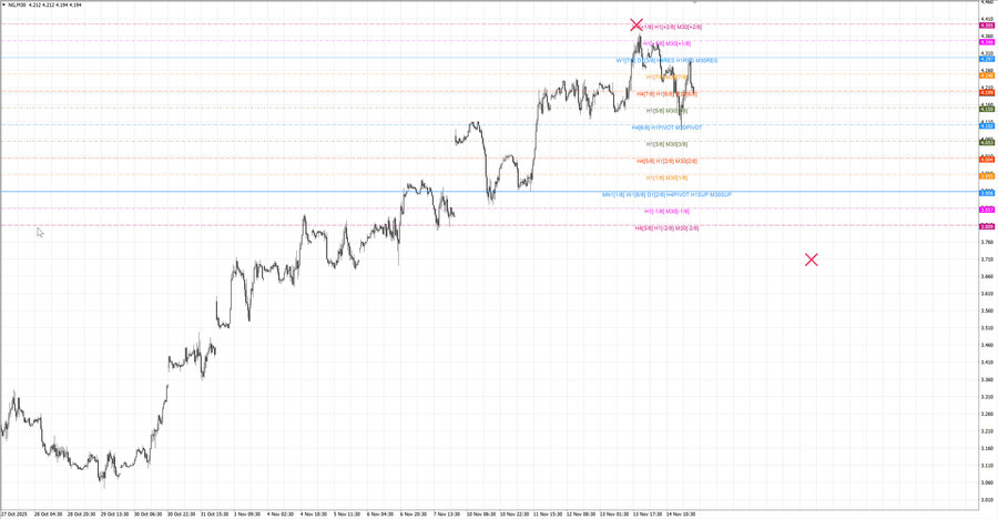 fact Натуральный Газ m30 08-02 12.11.25.jpg