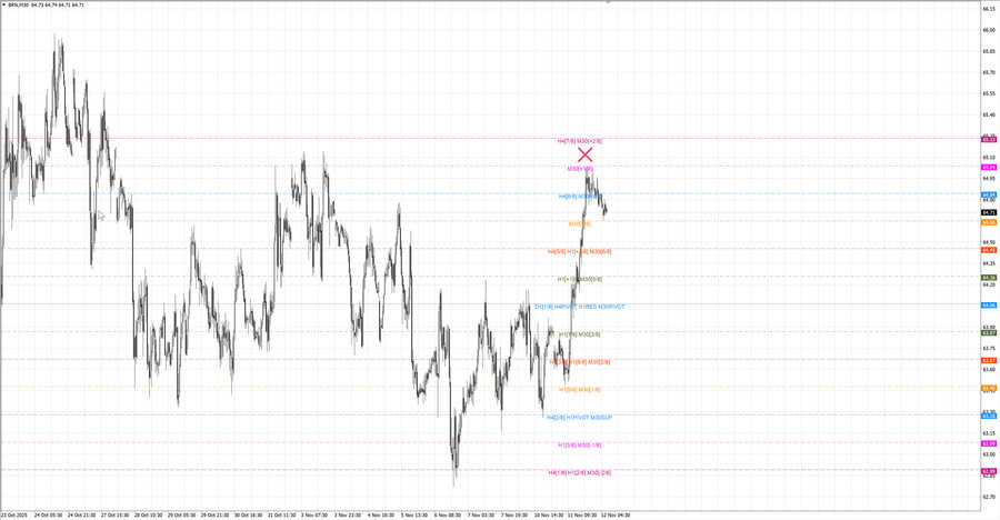 fact Нефть-Брент m30 08-10 10.11.25.jpg