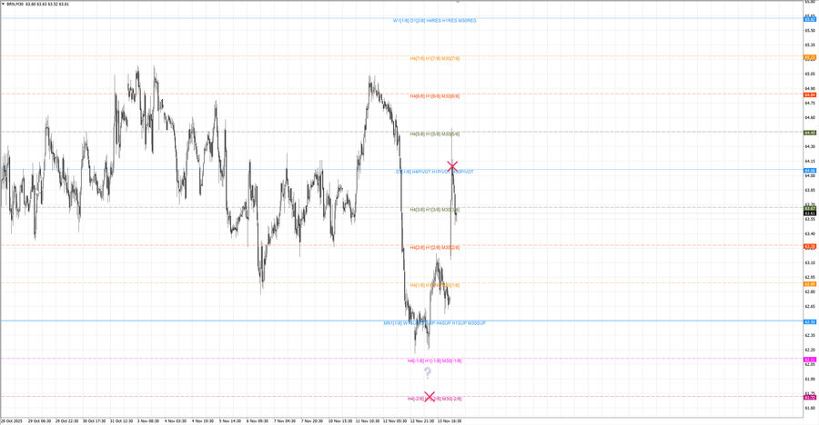 fact Нефть-Брент m30 07-59 13.11.25.jpg