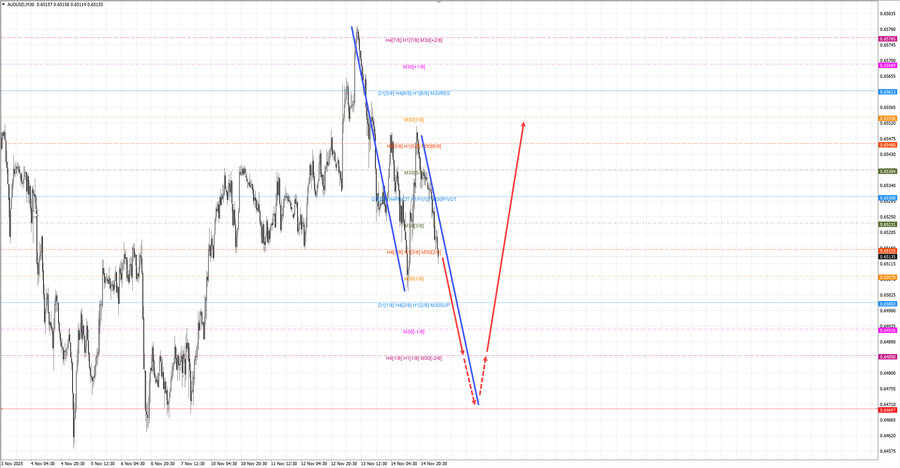 audusd m30 06-37 17.11.25.jpg