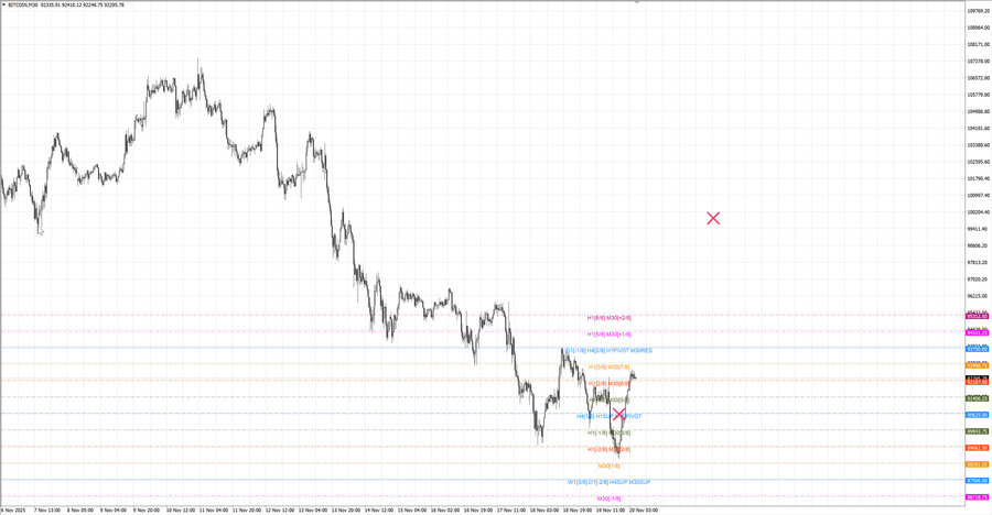 fact btcusd m30 07-08 17.11.25.jpg