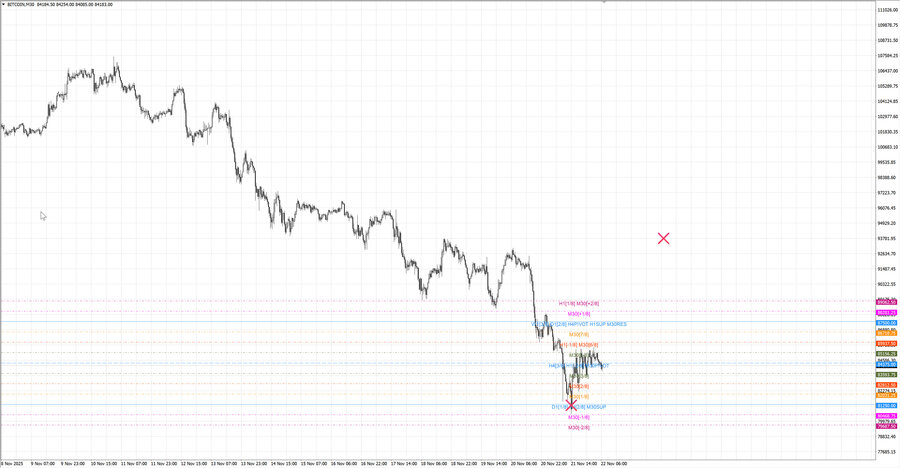 fact btcusd m30 07-37 21.11.25.jpg