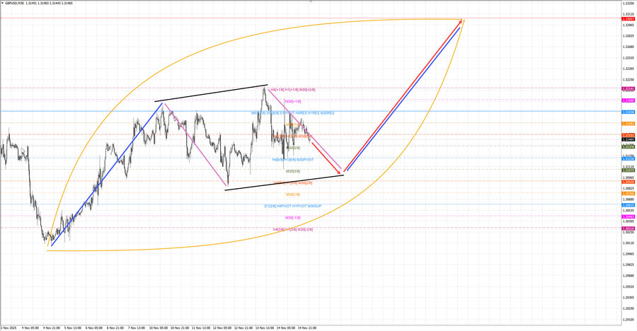 gbpusd m30 07-26 17.11.25.jpg