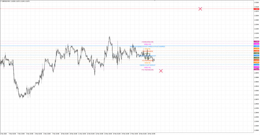 fact gbpusd m30 07-26 17.11.25.jpg
