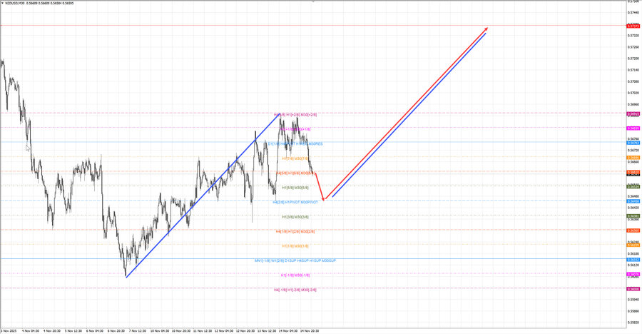nzdusd m30 06-39 17.11.25.jpg
