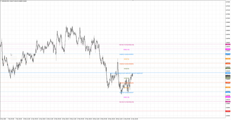 fact nzdusd m30 06-59 20.11.25.jpg