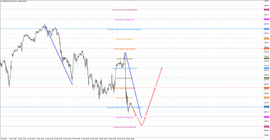 S&P500 m30 07-55 21.11.25.jpg