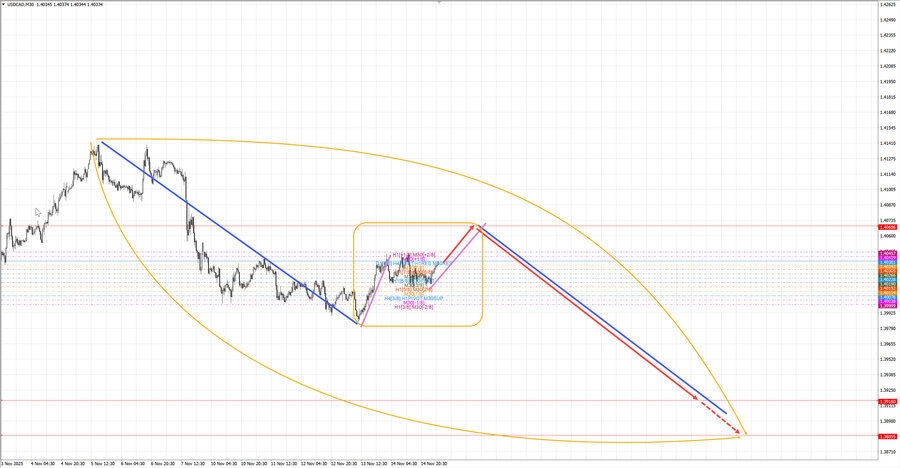 usdcad m30 06-45 17.11.25.jpg