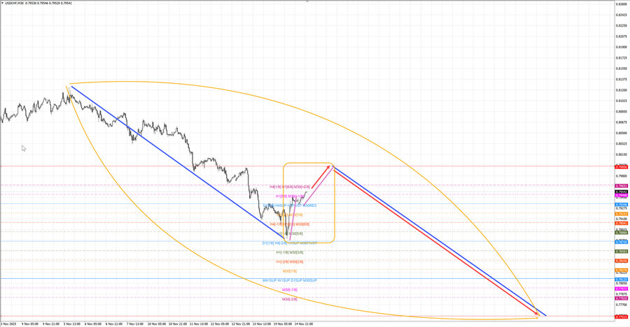 usdchf m30 07-23 17.11.25.jpg