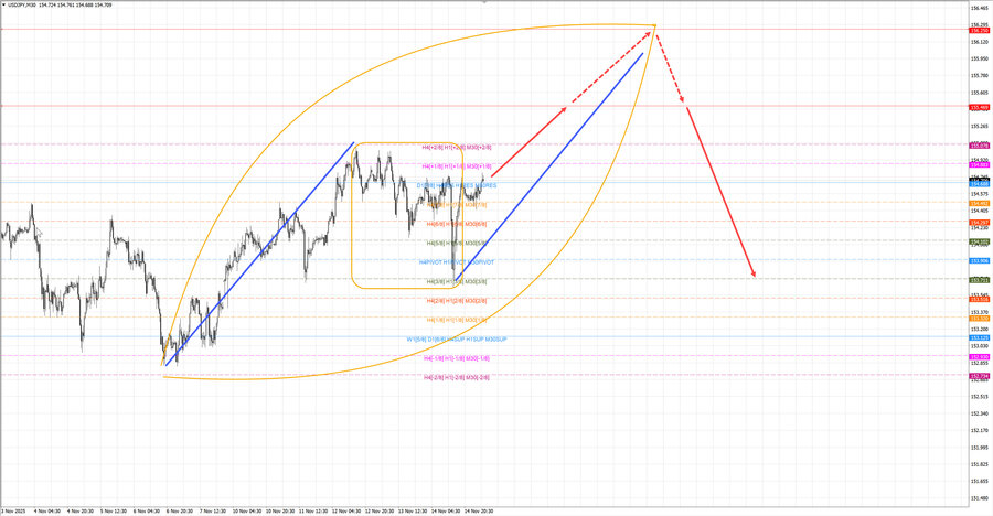 usdjpy m30 07-00 17.11.25.jpg
