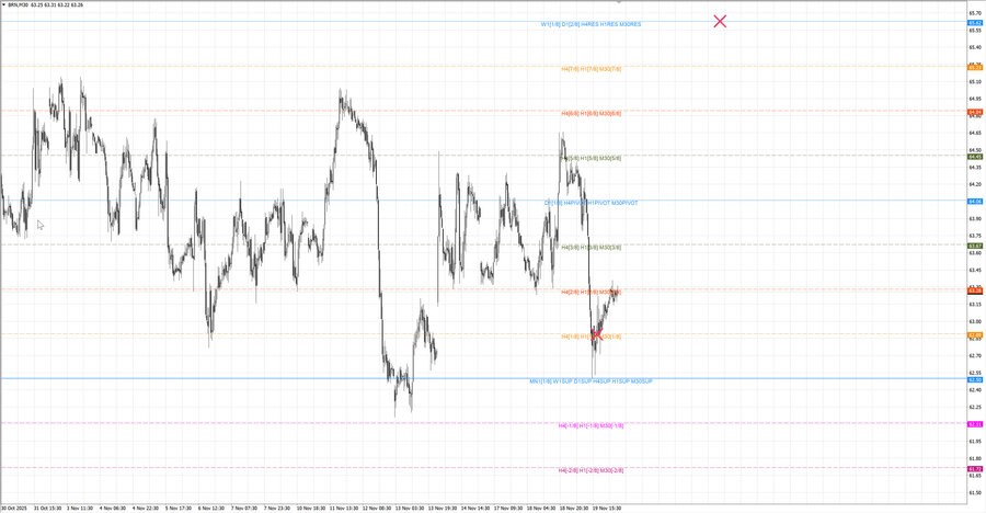 fact Нефть-Брент m30 07-43 17.11.25.jpg
