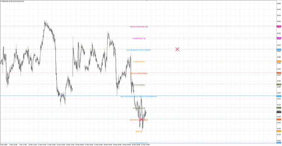 fact Нефть-Брент m30 07-59 21.11.25.jpg