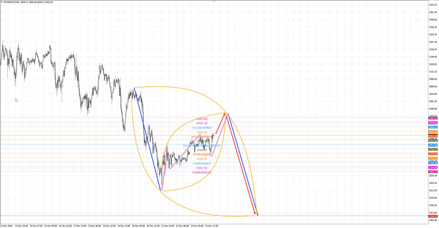 ethusd m30 07-04 24.11.25.jpg