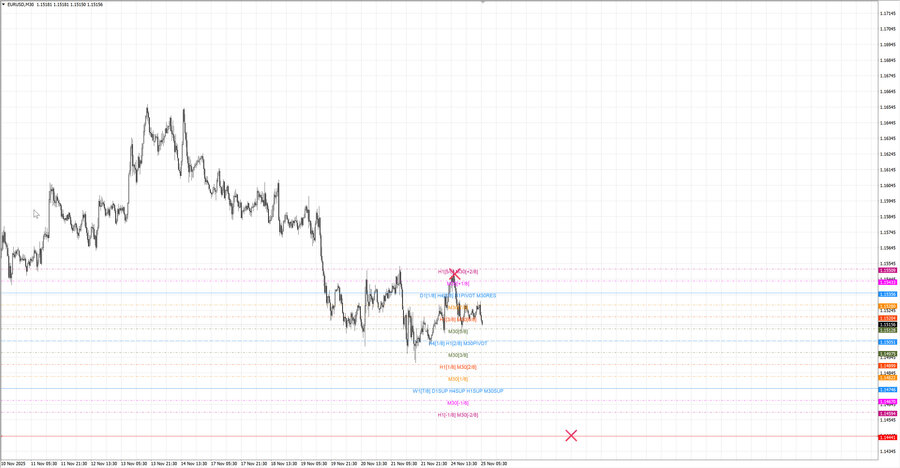 fact eurusd m30 07-10 24.11.25.jpg