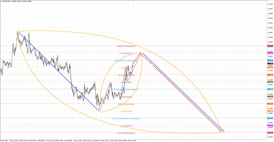 eurusd m30 07-13 26.11.25.jpg