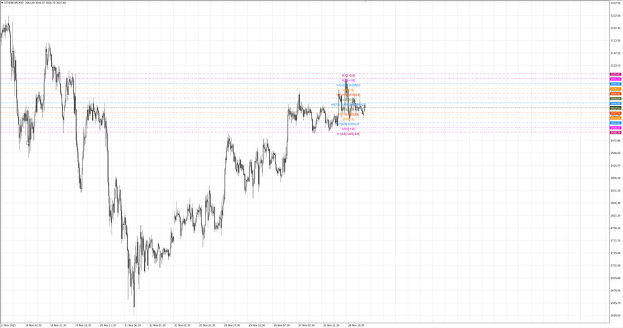fact ethusd m30 07-13 27.11.25.jpg