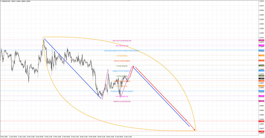 gbpusd m30 07-19 24.11.25.jpg