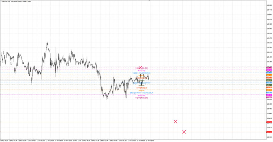 fact gbpusd m30 07-19 24.11.25.jpg