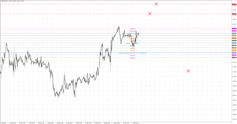 fact gbpusd m30 07-28 27.11.25.jpg