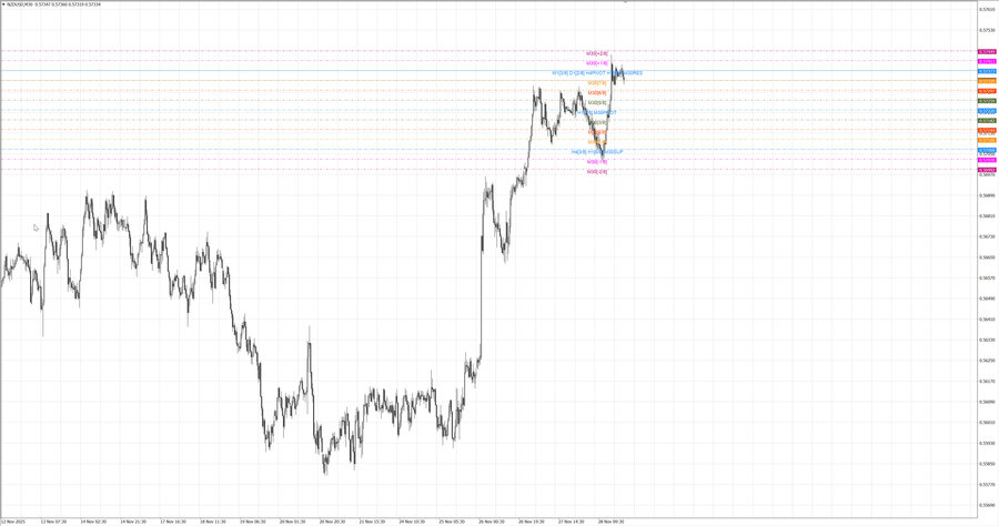 fact nzdusd m30 06-57 26.11.25.jpg