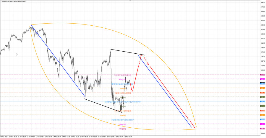 S&P500 m30 07-26 24.11.25.jpg