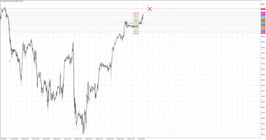 fact S&P500 m30 07-47 27.11.25.jpg