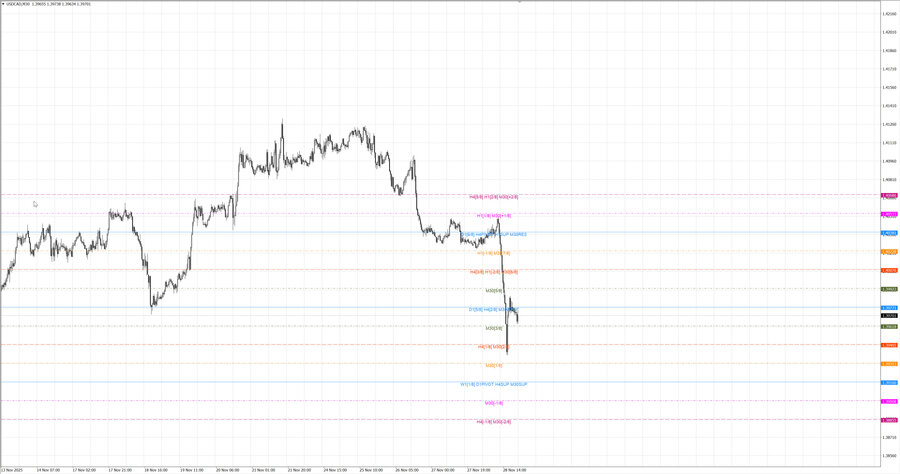 fact usdcad m30 07-02 27.11.25.jpg