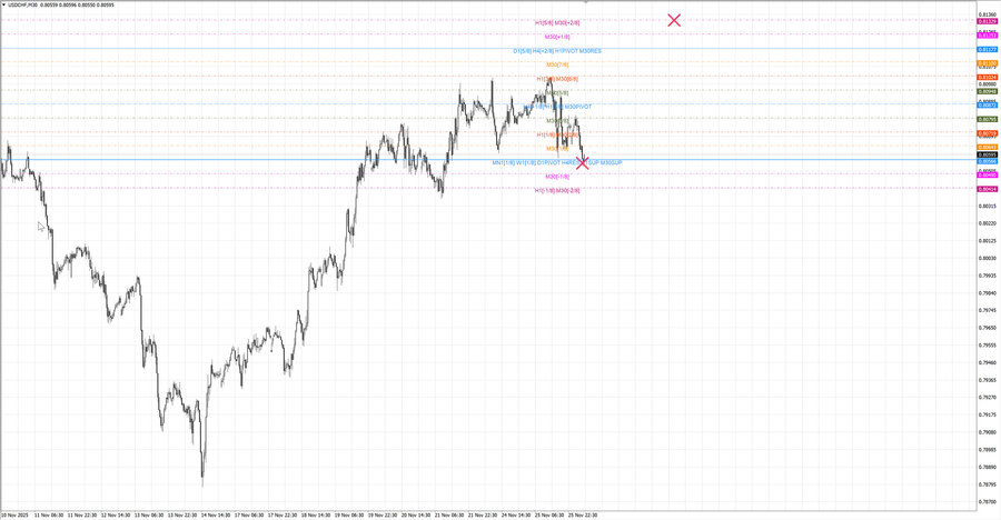 fact usdchf m30 07-15 24.11.25.jpg