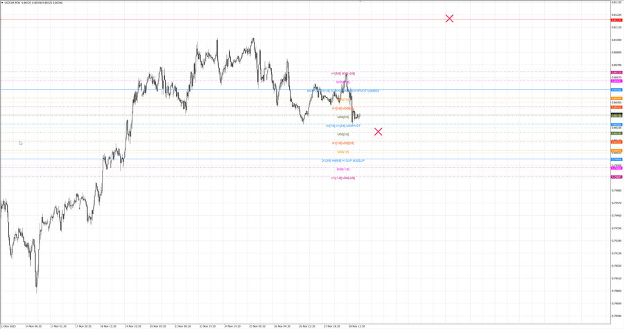 fact usdchf m30 07-23 27.11.25.jpg