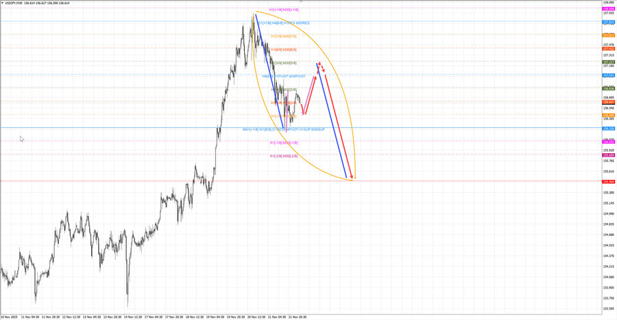 usdjpy m30 06-55 24.11.25.jpg