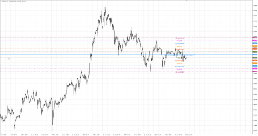fact usdjpy m30 06-55 24.11.25.jpg