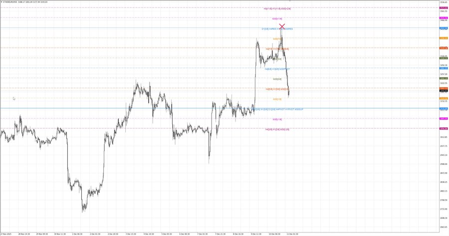 fact ethusd m30 07-18 08.12.25.jpg