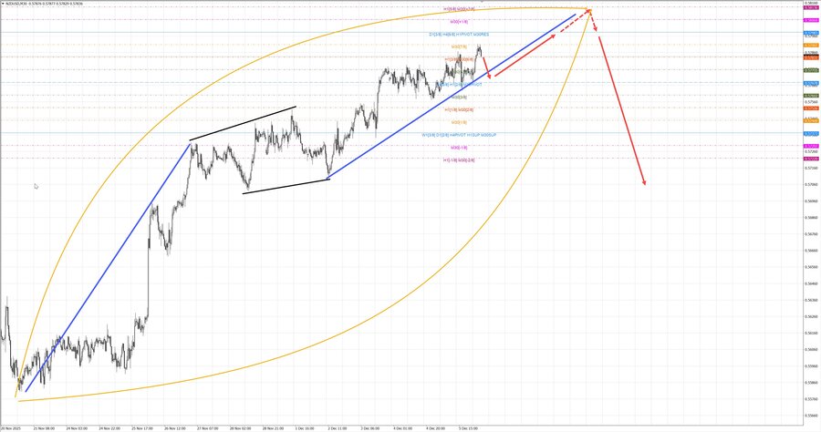 nzdusd m30 07-01 08.12.25.jpg