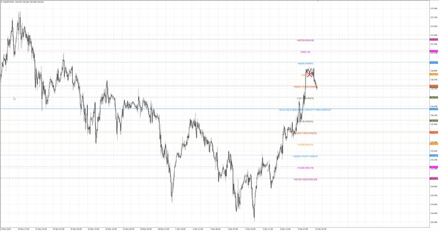 fact usdjpy m30 06-55 09.12.25.jpg
