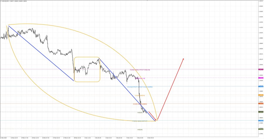 usdсad m30 07-09 08.12.25.jpg