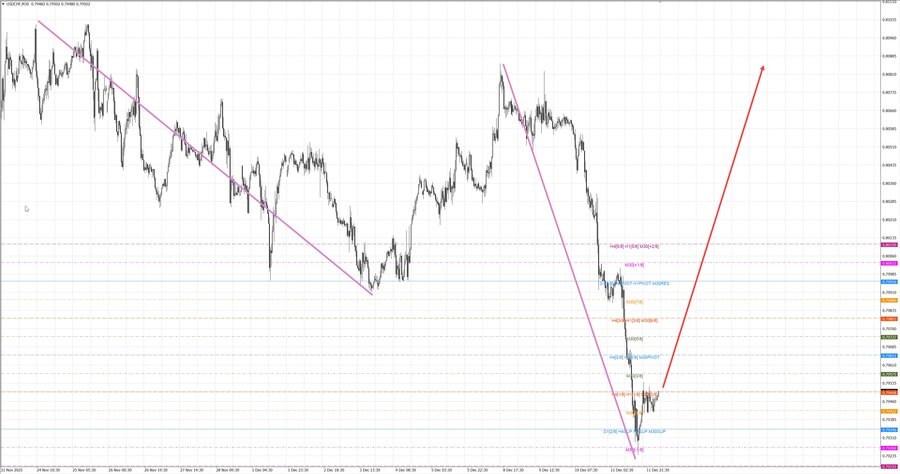 usdсhf m30 07-16 12.12.25.jpg