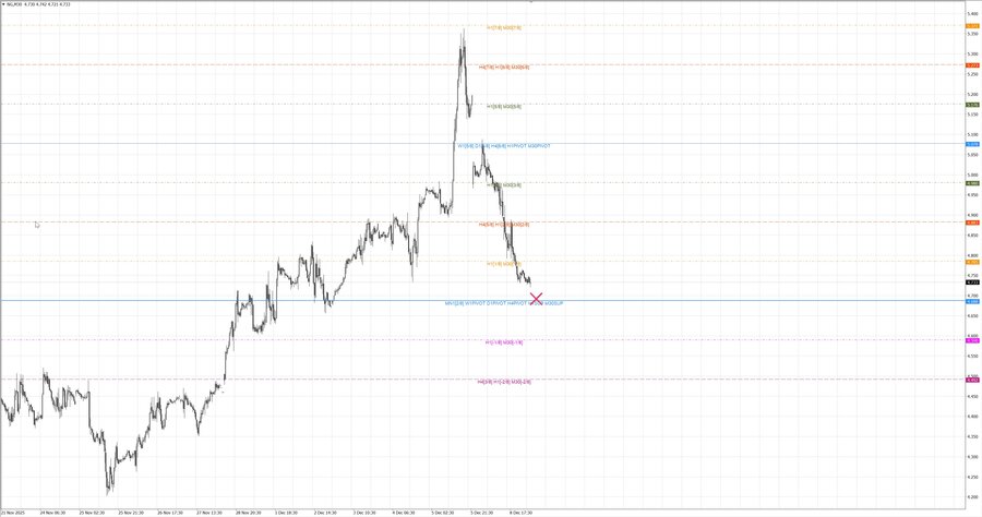 fact Натуральный Газ m30 07-38 08.12.25.jpg