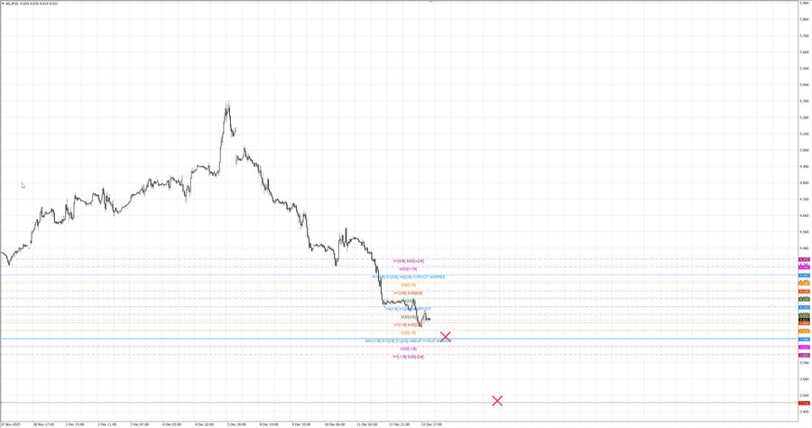 fact Натуральный Газ m30 07-41 12.12.25.jpg
