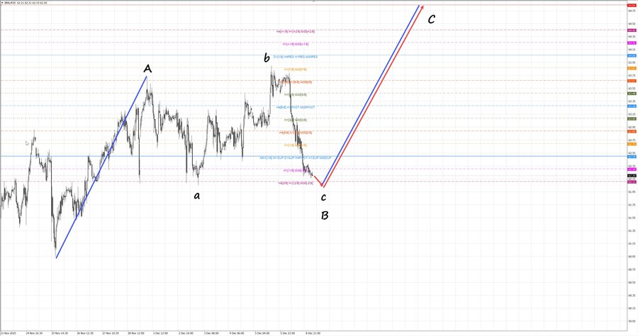 Нефть-Брент m30 07-33 09.12.25.jpg