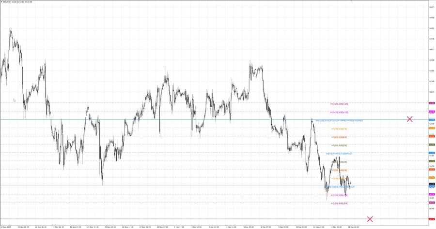 fact Нефть-Брент m30 18-42 10.12.25.jpg