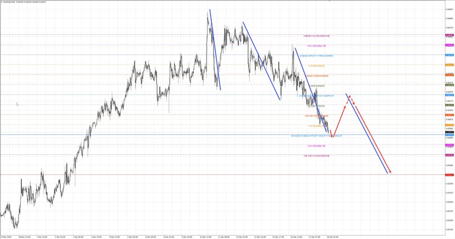 audusd m30 07-04 18.12.25.jpg