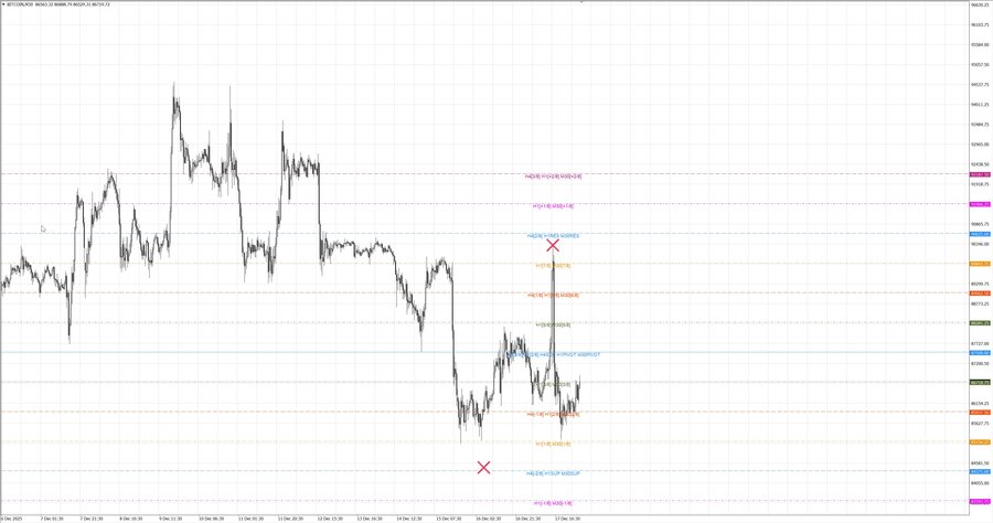fact btcusd m30 07-52 16.12.25.jpg