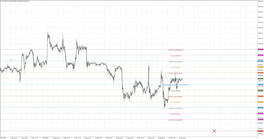 fact btcusd m30 07-33 18.12.25.jpg