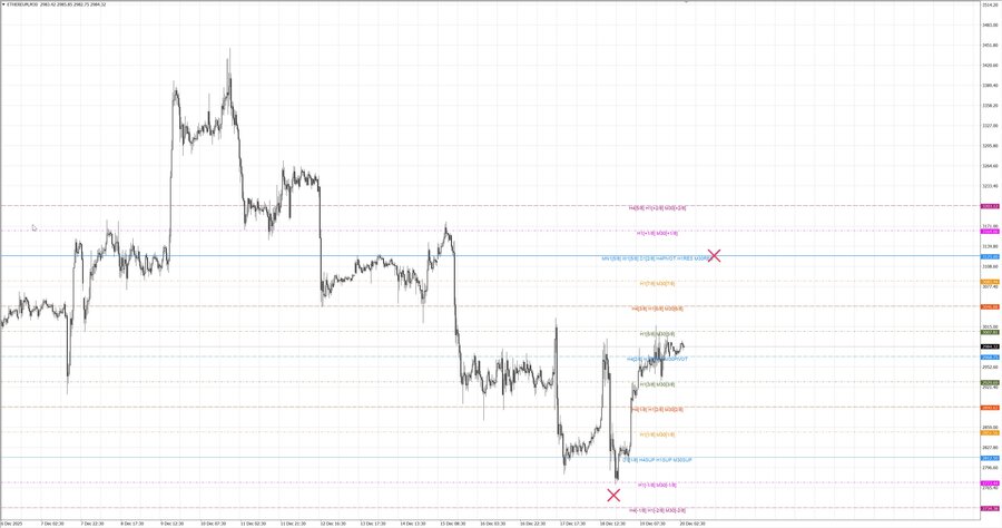 fact ethusd m30 07-55 16.12.25.jpg